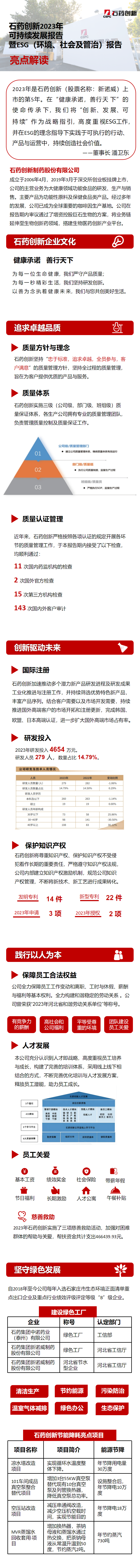 尊龙凯时可一连生长报告亮点截图长图.png